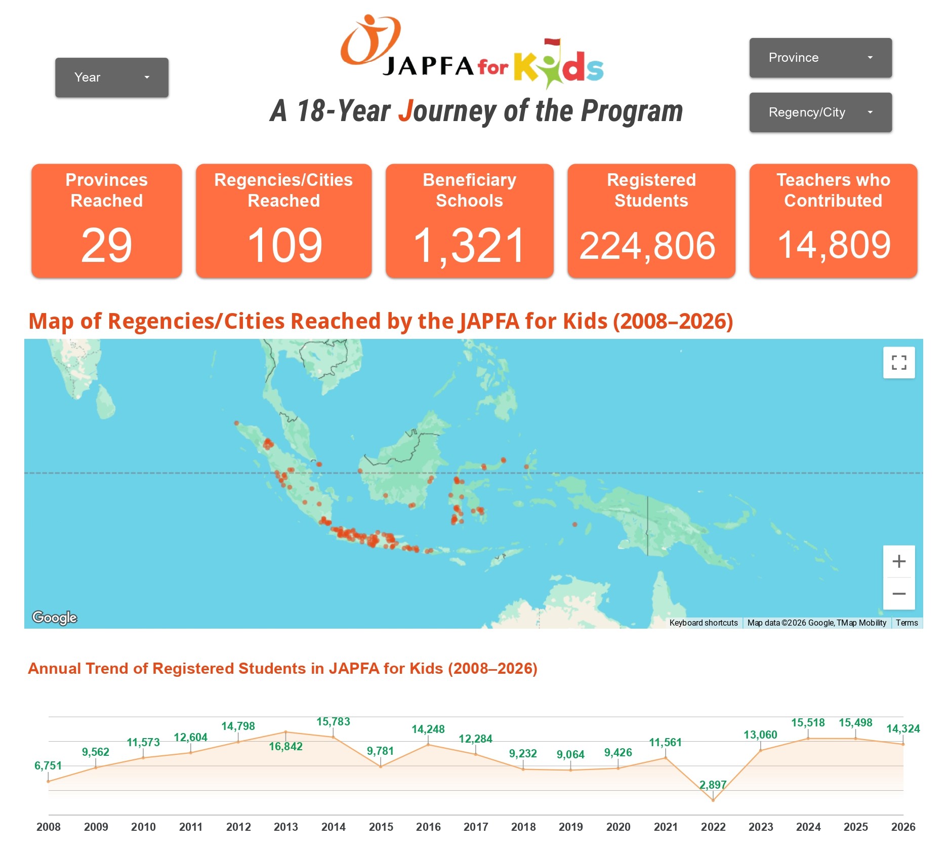 JAPFA for Kids Overview