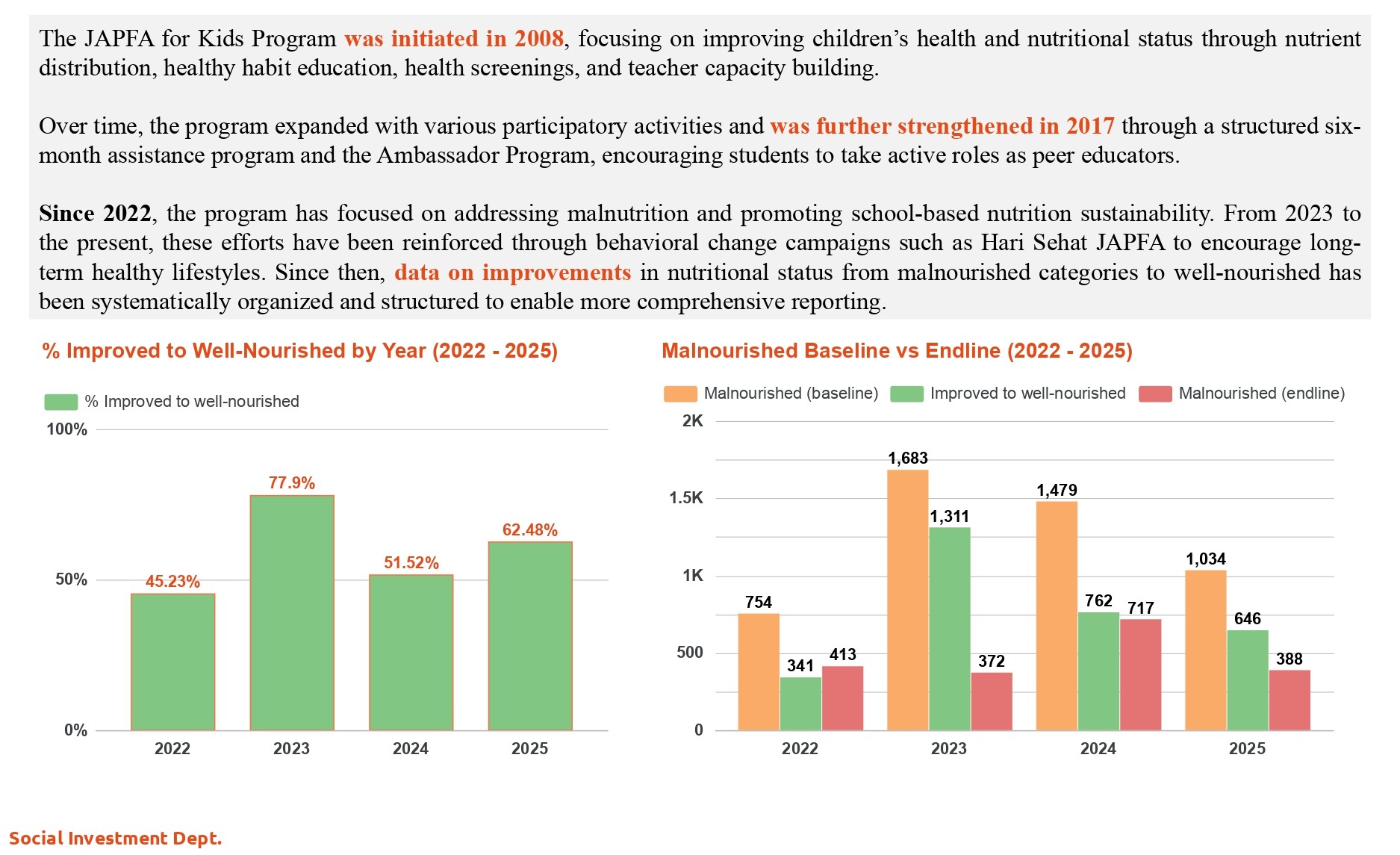 JAPFA for Kids Detail